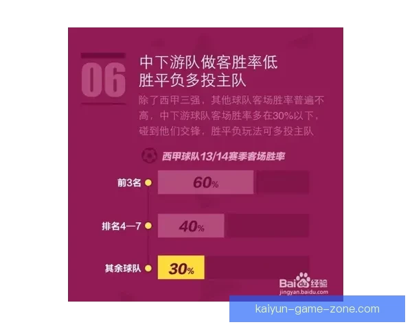 体育竞猜投注新手指南：如何提高投注技巧和预测准确性